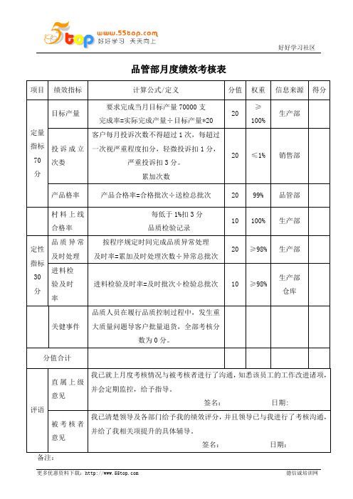 品管部月度绩效考核表