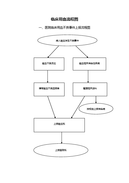 医院临床用血流程图