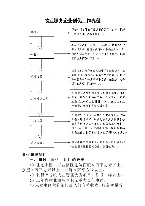 物业服务企业创优工作流程