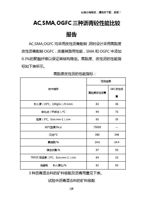 AC、SMA、OGFC三种沥青砼性能比较