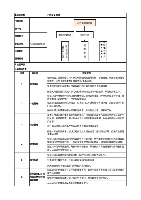 人力资源部经理-职位说明书