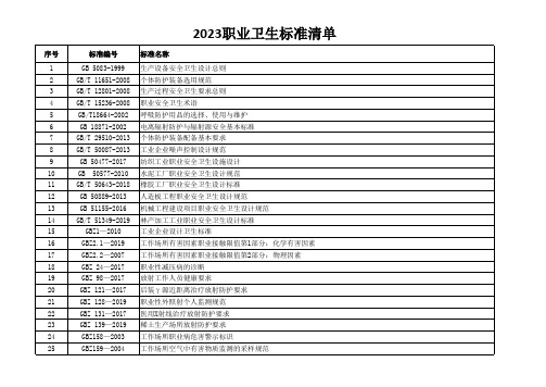 2023职业卫生标准清单(2023年更新)