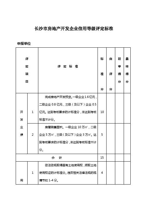 长沙市房地产开发企业信用等级评定标准