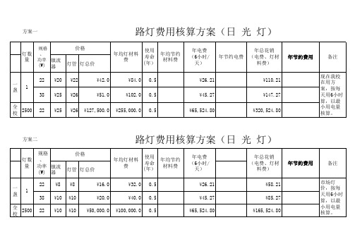 照明灯节能改造费用统计表