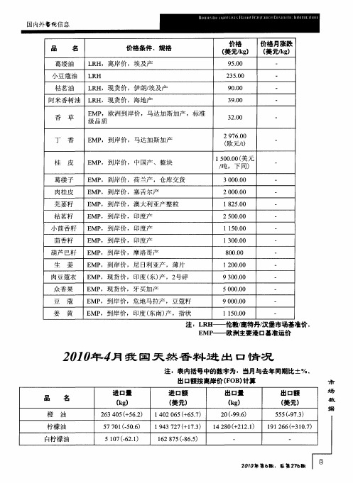 2010年4月我国天然香料进出口情况