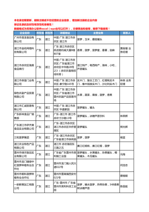 2020新版广东省湛江菠萝工商企业公司名录名单黄页大全140家