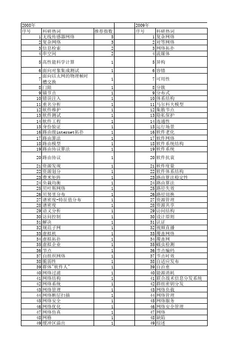 【计算机科学】_网络结构分析_期刊发文热词逐年推荐_20140726