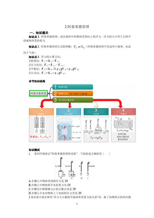 2.阿基米德原理