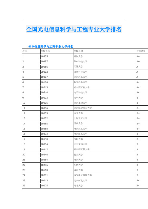 全国光电信息科学与工程专业大学排名