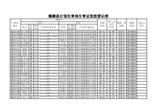 生育证发放登记表(二孩)(1)11