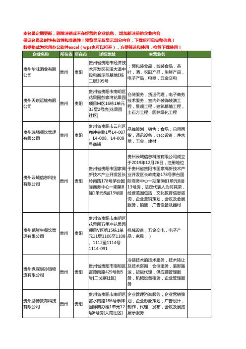 新版贵州省设备工商企业公司商家名录名单联系方式大全400家