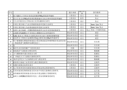 华南理工大学2014届毕业设计(论文)题目汇总表