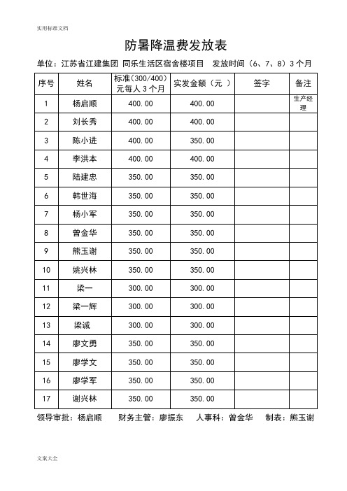 防暑降温费发放表1