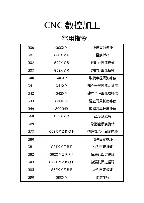 CNC数控加工常用指令