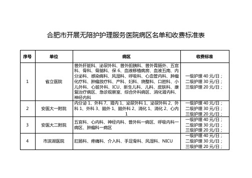 合肥市开展无陪护护理服务医院病区名单和收费标准表