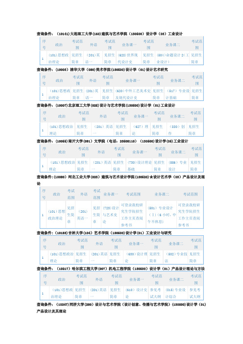 工业设计考研各大学考试科目