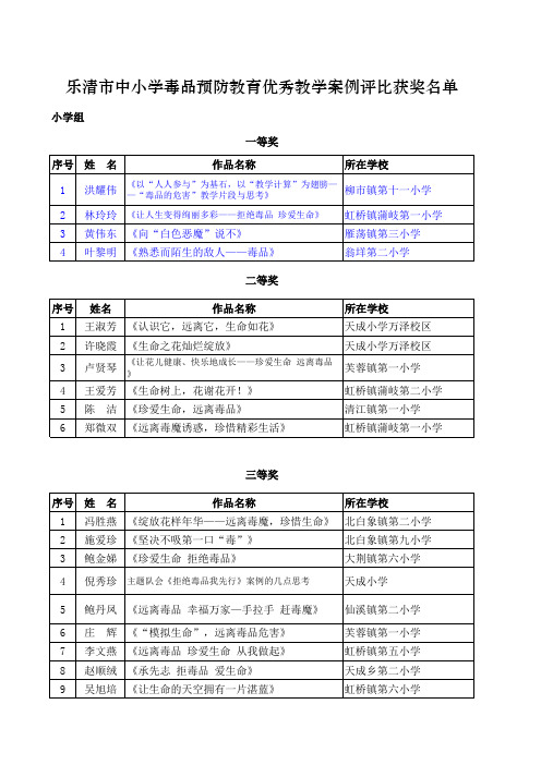 乐清市中小学毒品预防教育优秀教学案例评选获奖名单