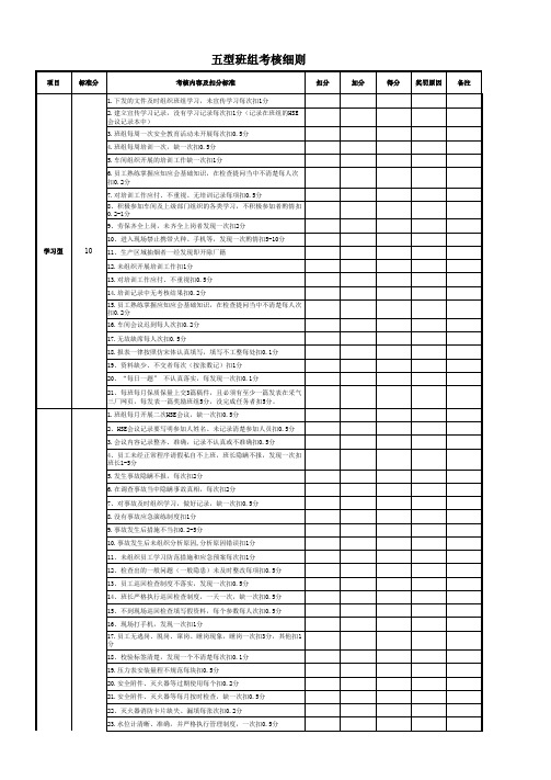 五型班组考核细则(车间)
