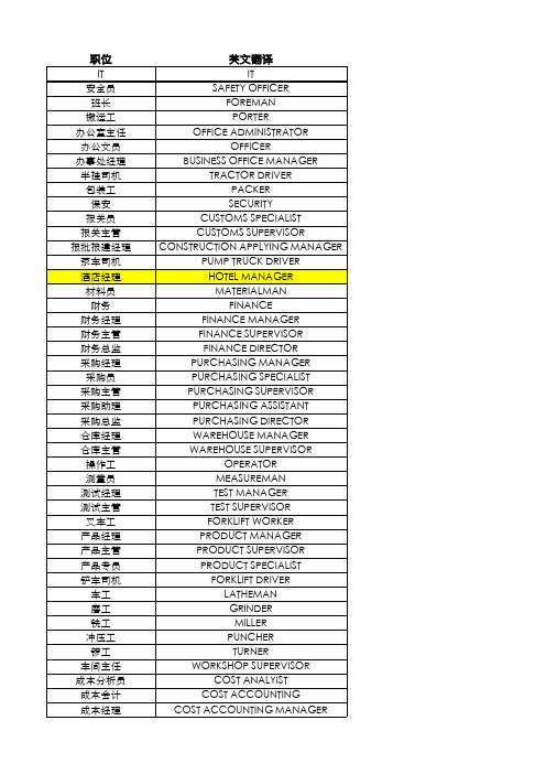 常用职位词汇中英对照