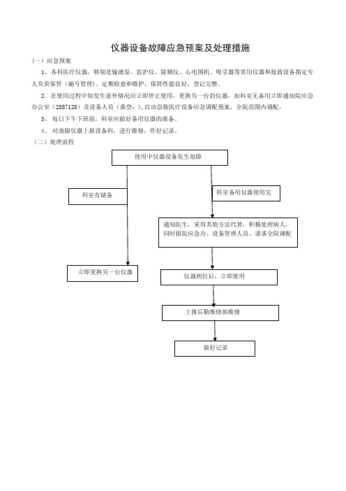 仪器设备故障应急预案及处理措施