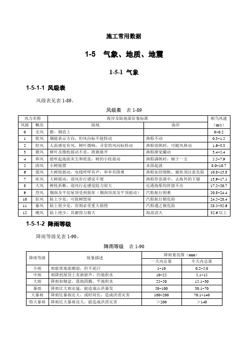 (建筑施工手册)1施工常用数据(1-5 气象、地质、地震;1-6 我国环境保护标准)