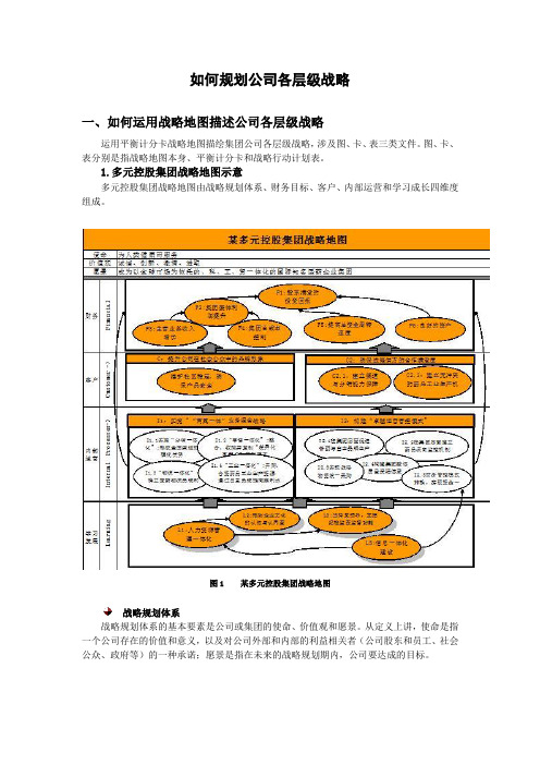 如何规划公司各层级战略