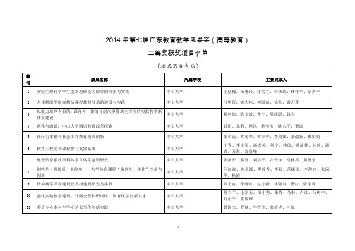 2014年第七届广东教育教学成果奖(高等教育)二等奖获奖项目名单