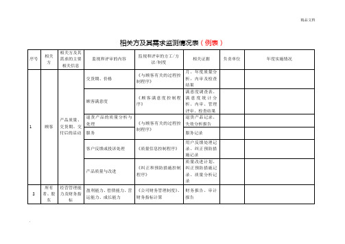 相关方及其需求监测情况表