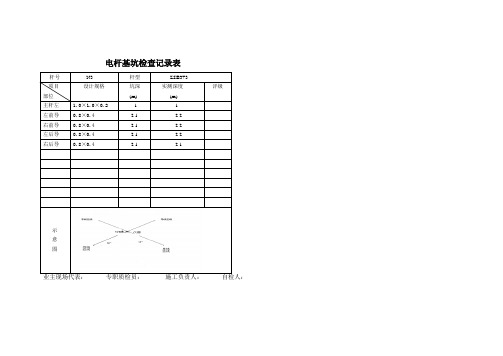 基坑检查记录表