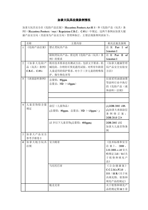 加拿大玩具标准汇总