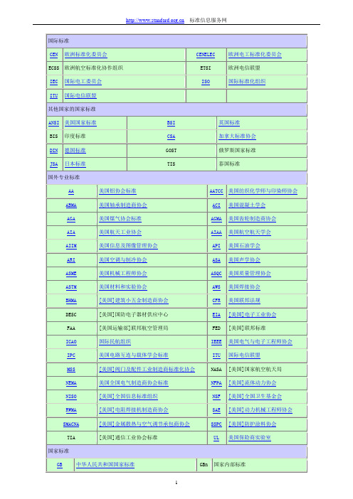 各国标准化组织简介