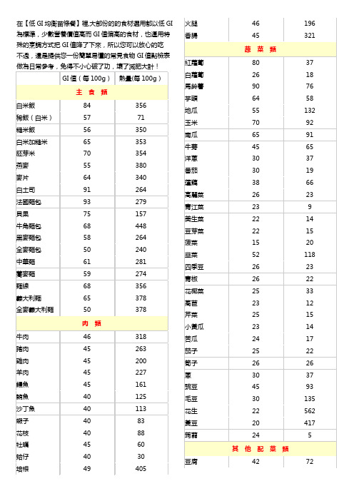 各类食物GI值检视表(详细)