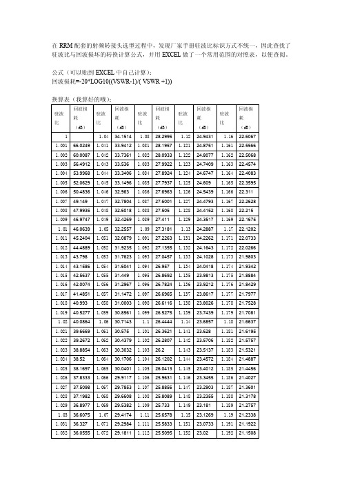 驻波比与回波损耗换算方法