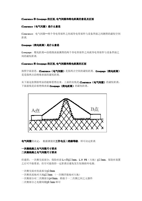 PCBA板安规距离的要求：电气间隙Clearance和爬电距离Creepage