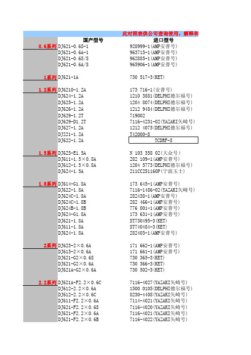 amp ket sumitomo yazaki 进口连接器型号对照表.xls