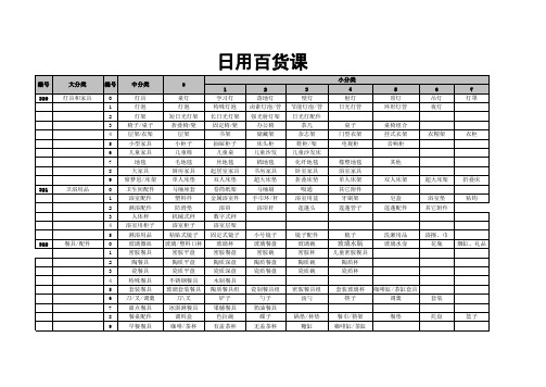 大润发百货部分大中小分类(已修正)