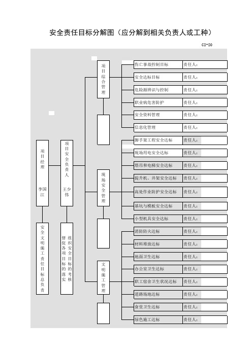 安全责任目标分解表