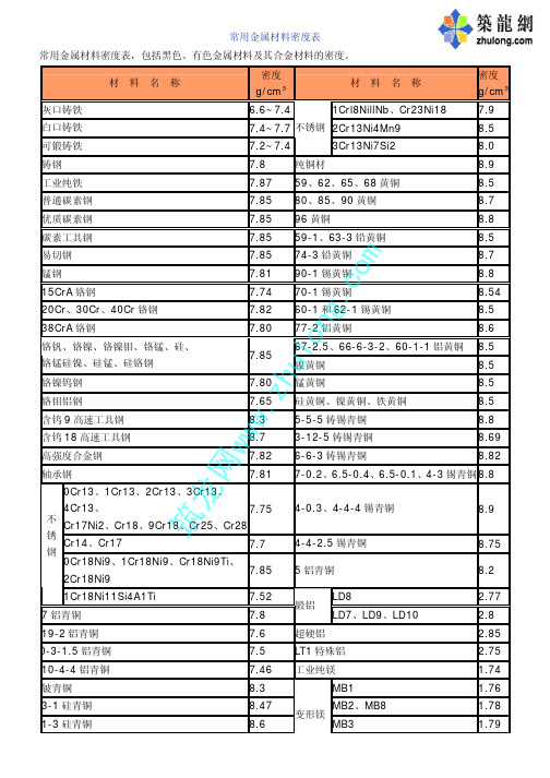 常用金属材料密度表