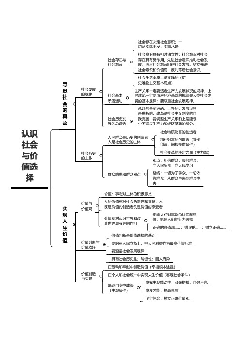 认识社会与价值选择 思维导图