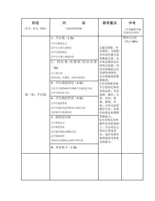 数学七年级(下)知识点大纲-精