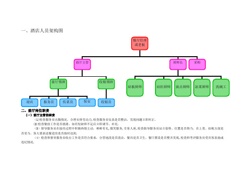 中小型酒店各岗位职责