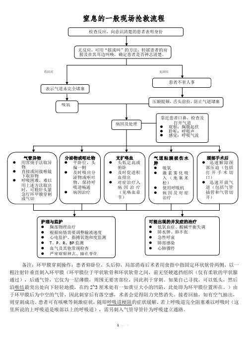 窒息的一般现场抢救流程