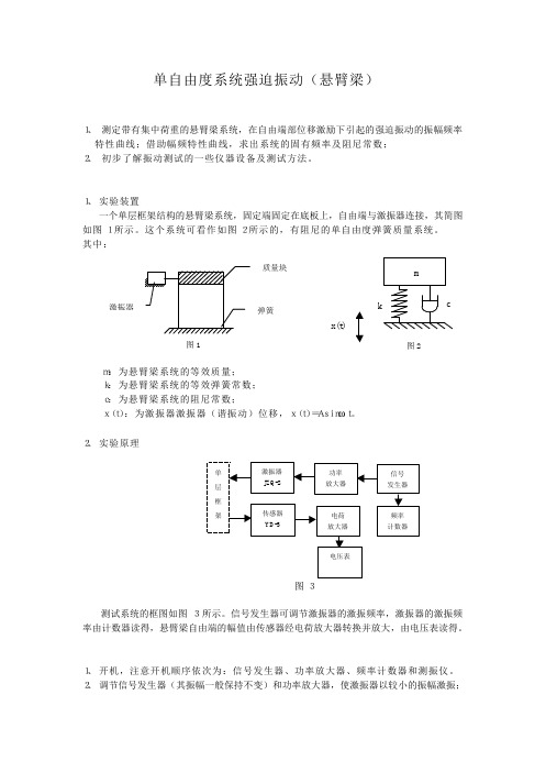 单自由度系统强迫振动(悬臂梁)