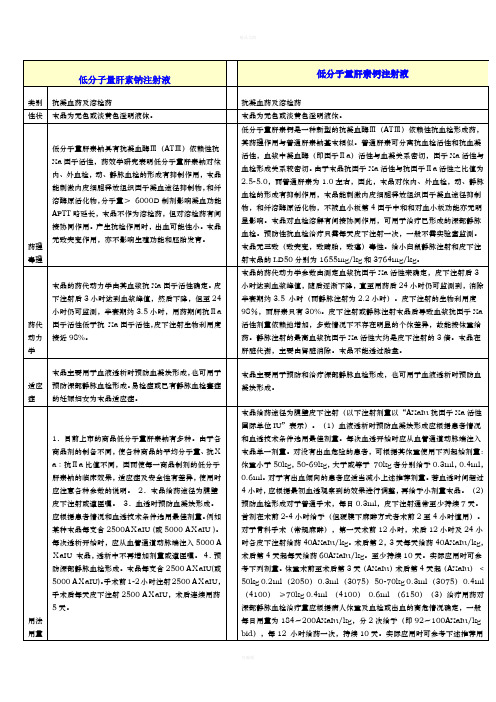 低分子量肝素钠注射液与低分子肝素钙注射液