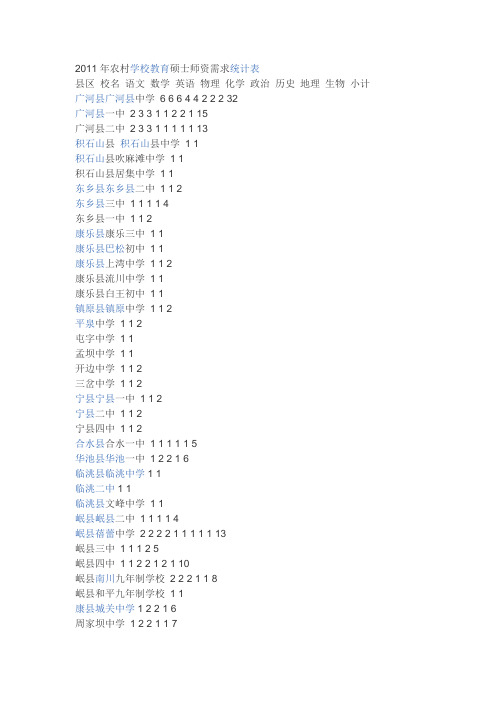 2011年农村学校教育硕士师资需求统计表