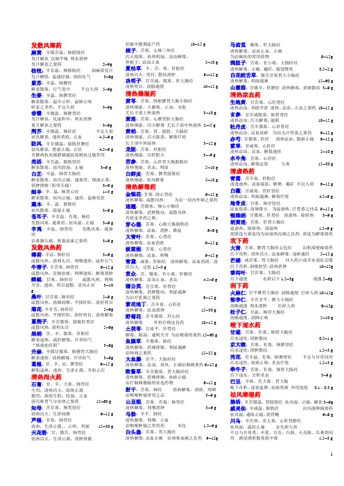 发散风寒药