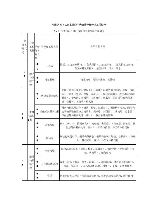 地下式污水处理厂构筑物分部分项工程划分池体结构设备基础检查验收记录