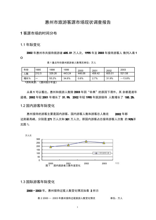 .惠州市旅游客源市场现状调查报告