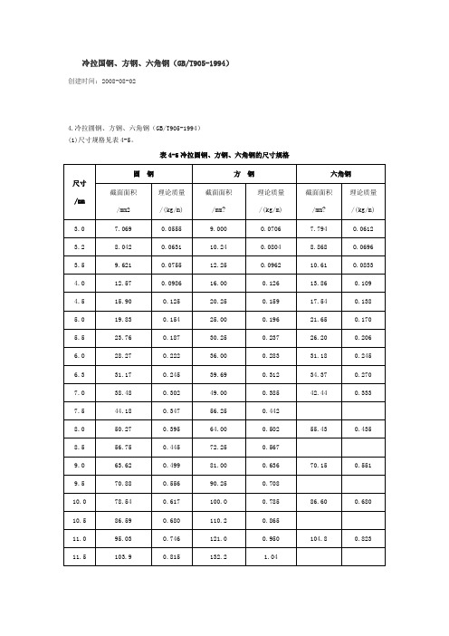 GBT905-1994冷拉国钢、方钢、六角钢尺寸、外形、重量及允许偏差