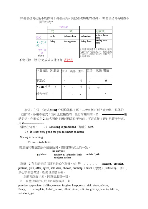 完整版非谓语动词知识点总结